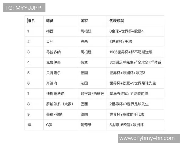 全球足球巨星风采与成就全面解析与介绍